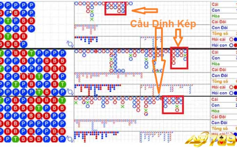 4 phương pháp soi cầu khi chơi baccarat hiệu quả