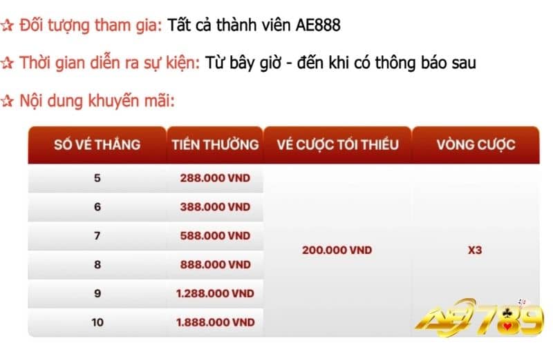 Tham gia khuyến mãi thưởng thắng baccarat liên tiếp tại AE789 Tham gia khuyến mãi thưởng thắng baccarat liên tiếp tại AE789