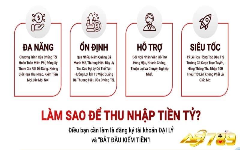 Ưu điểm khi trở thành đại lý AE789